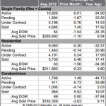 2012_August_MLS_Stats_