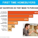 1st time homebuyer sacrifices