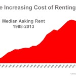 Chart Courtesy of Keeping Current Matters