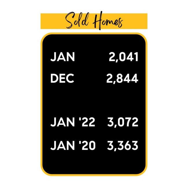 Denver Housing Market Update February 2023 Sold Home Comparison 